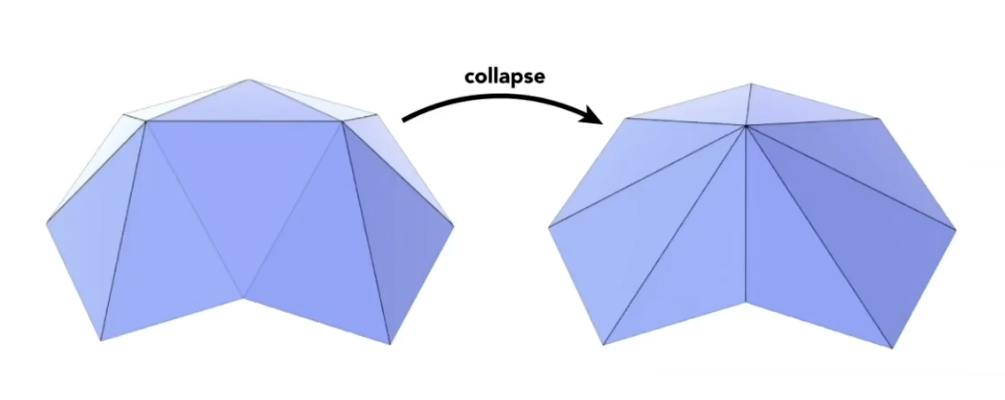 Mesh Collapse